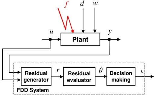 Fault detection and diagnosis system