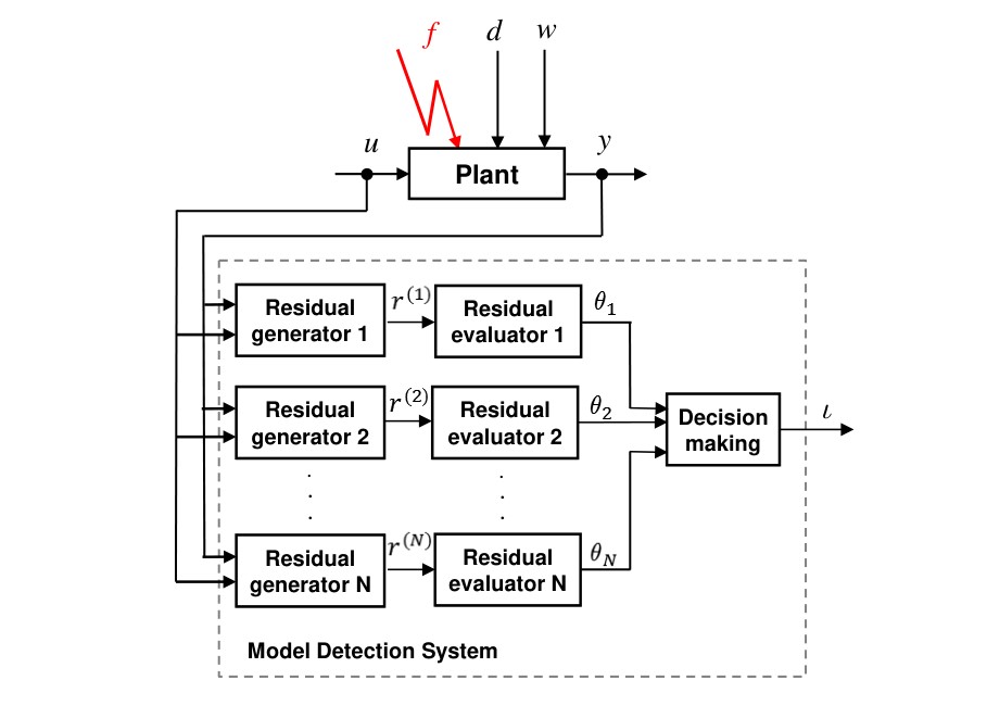 Model detection system
